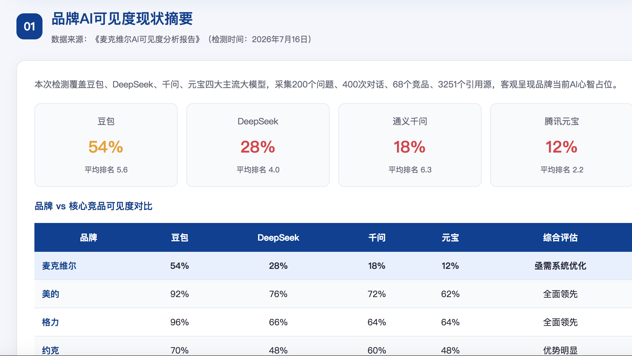 齐齐哈尔geo分析报告